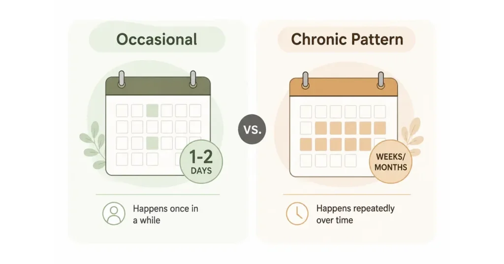 Comparison graphic showing occasional undereating versus a chronic undereating pattern